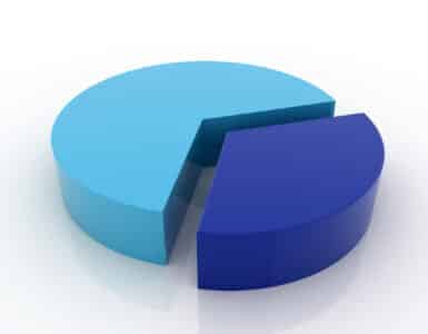 Getting to Know Your Ratio